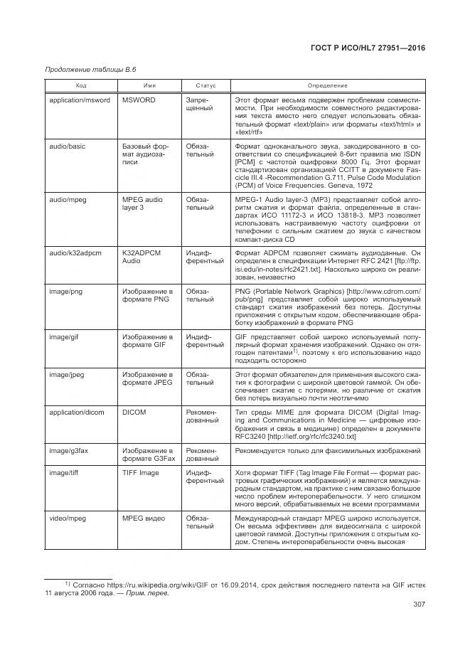 ГОСТ Р ИСО/HL 7 27951-2016, страница 310